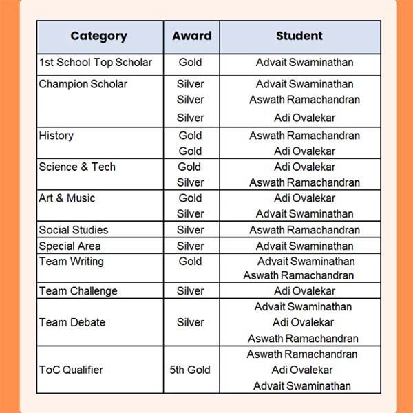 World's Scholar Cup 5